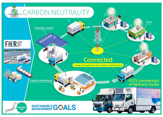 Fukushima Prefecture and Toyota Begin Discussions Aimed at Building a Hydrogen-based City of the Future in Fukushima Prefecture